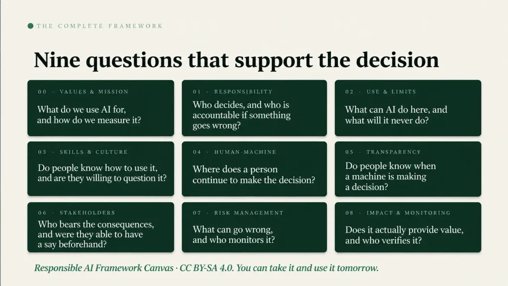 Nine Questions Every Leader Should Ask