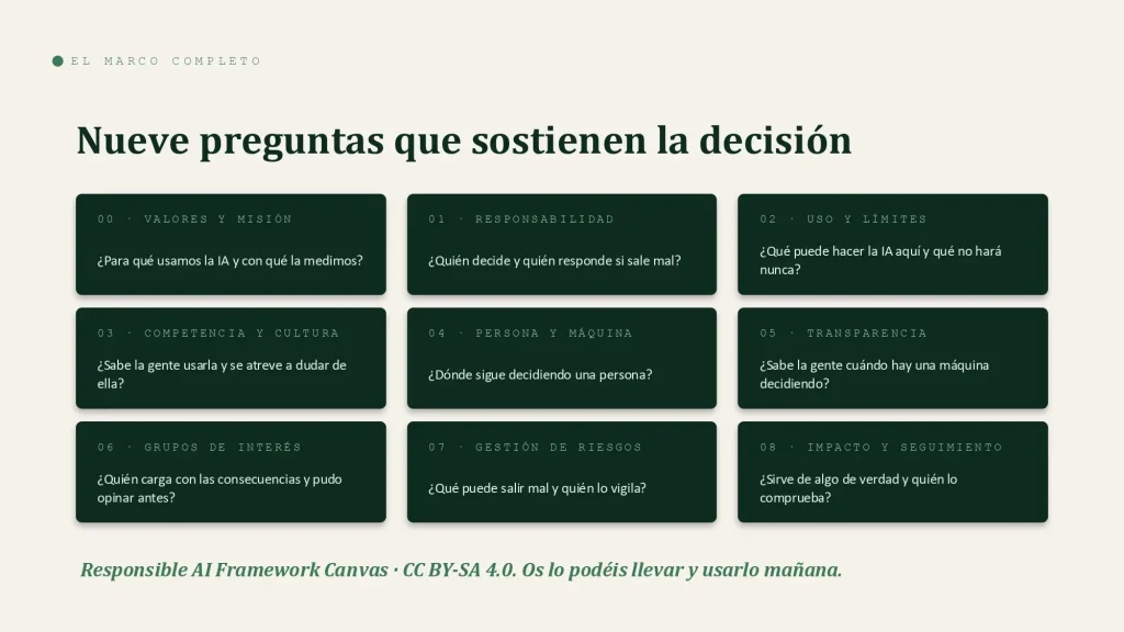 Nueve preguntas que todo líder debe hacerse